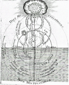 Microcosm-macrocosm Robert Fludd