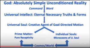 Neoplatonic Trinity