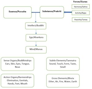 Samkhya